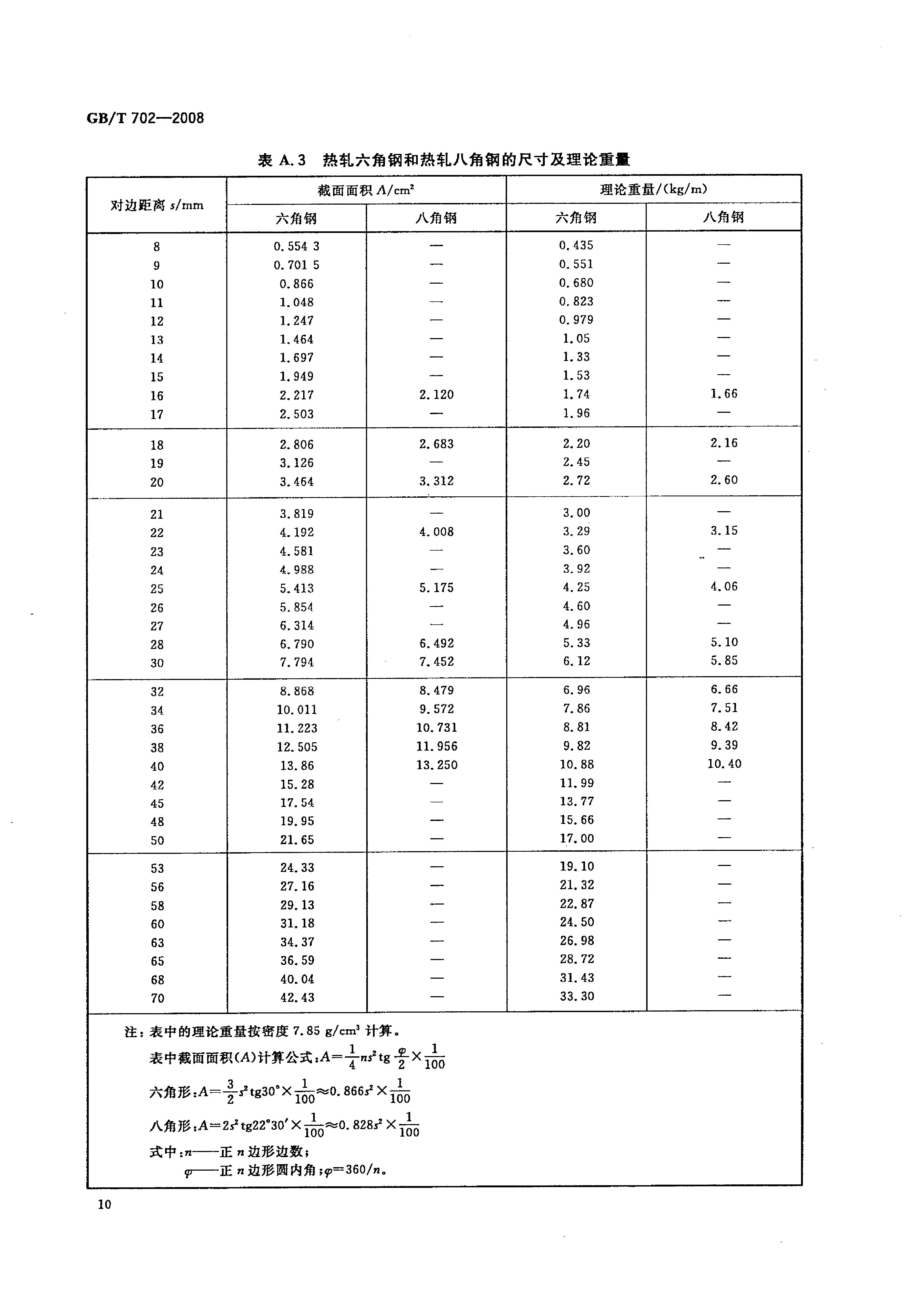 熱軋鋼棒尺寸、外形、重量及允許偏差國(guó)標(biāo) GBT 702-2008 代替GBT 702-20040012