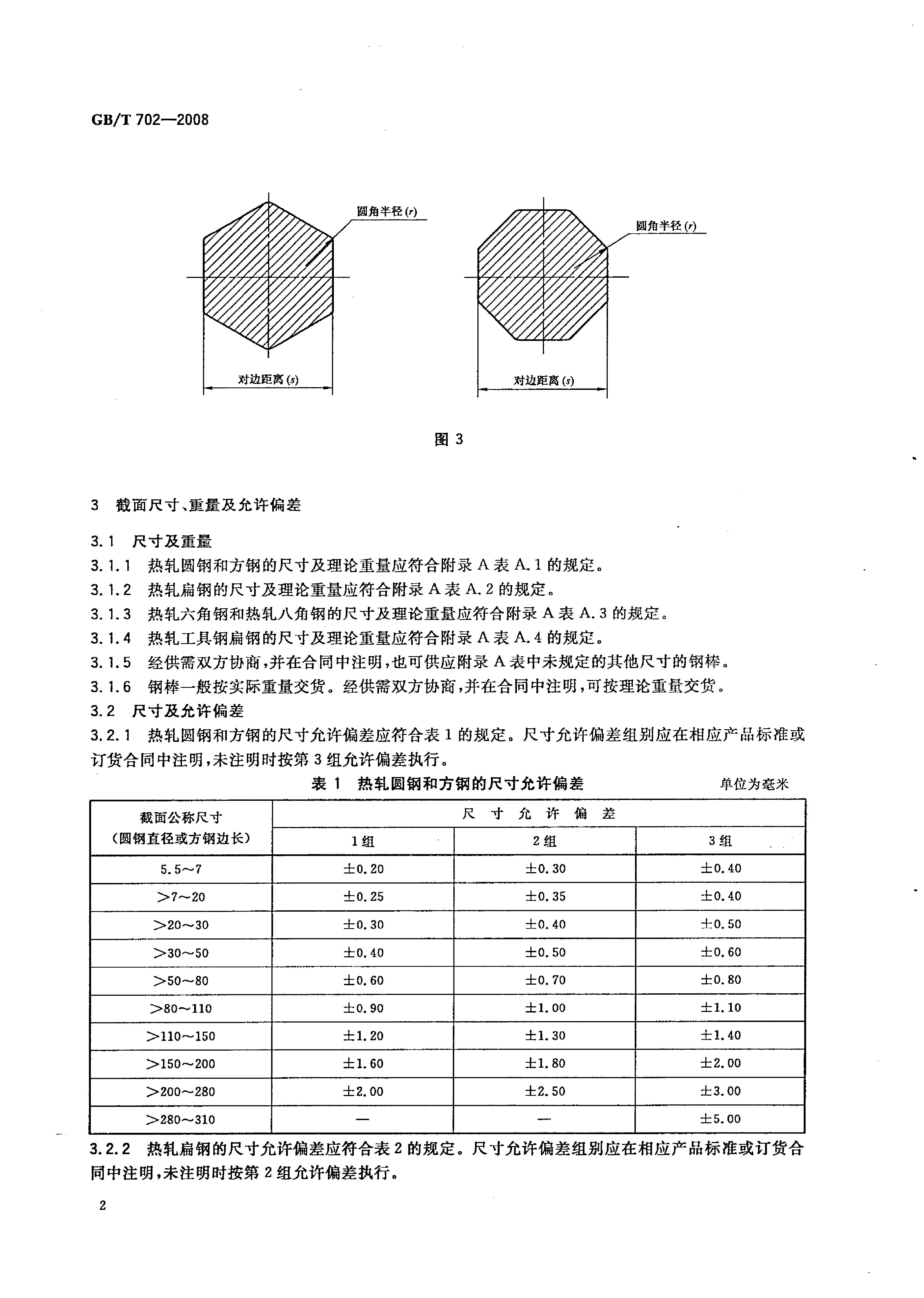 熱軋鋼棒尺寸、外形、重量及允許偏差國標(biāo) GBT 702-2008 代替GBT 702-20040004