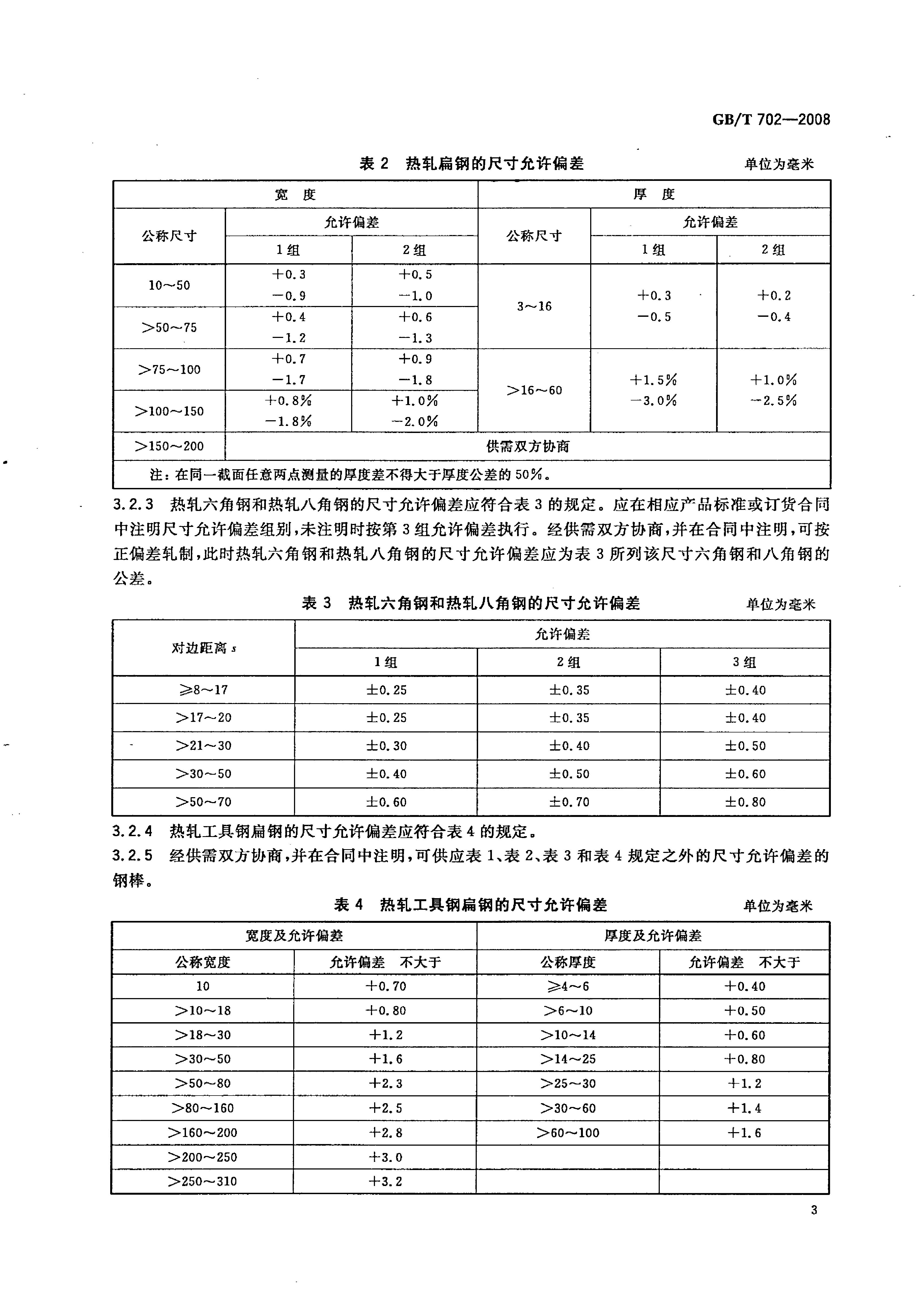 熱軋鋼棒尺寸、外形、重量及允許偏差國標(biāo) GBT 702-2008 代替GBT 702-20040005