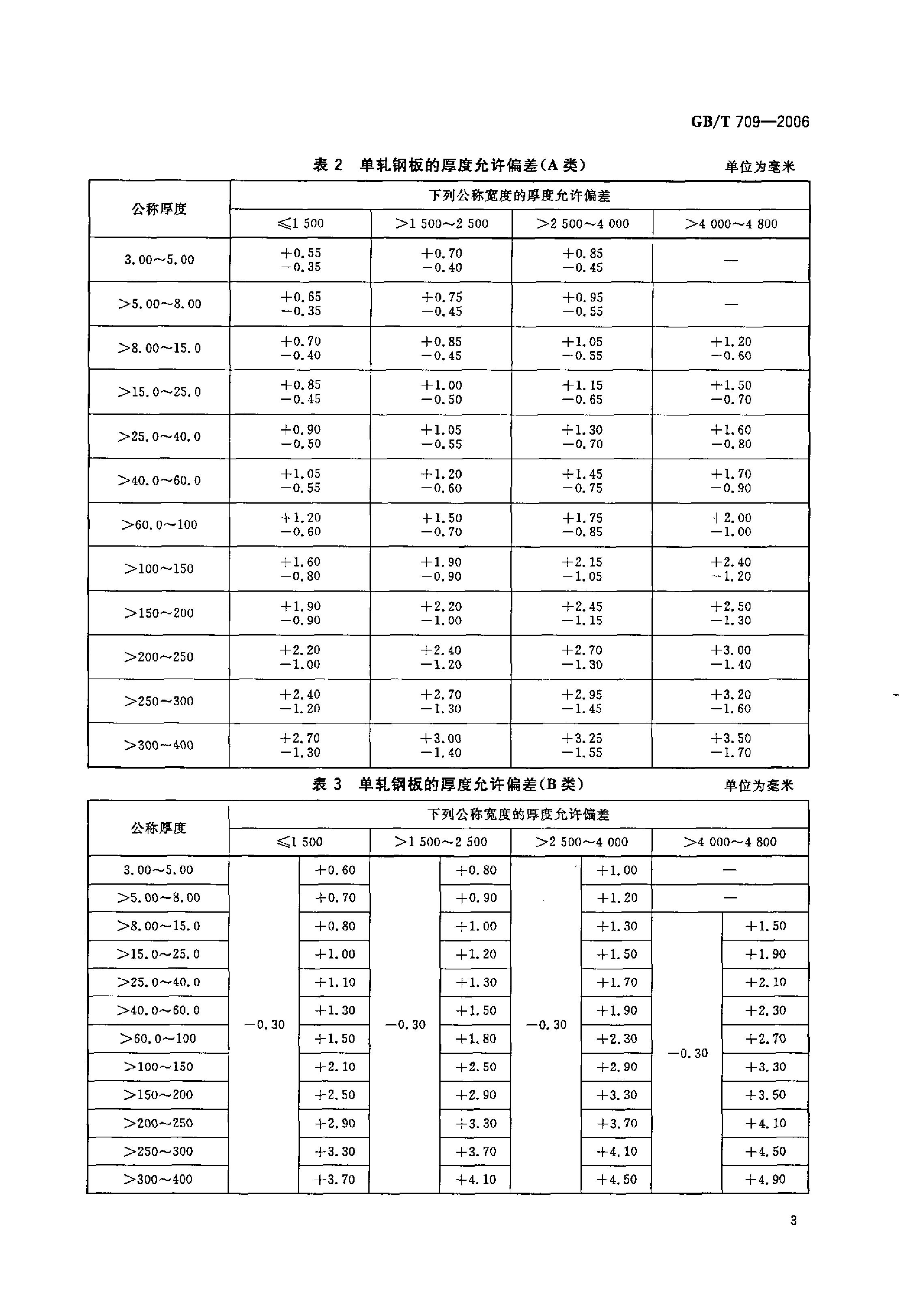 熱軋鋼板和鋼帶的尺寸、外形、重量及允許偏差 國標 GBT 709-2006 代替GBT 709-19880004