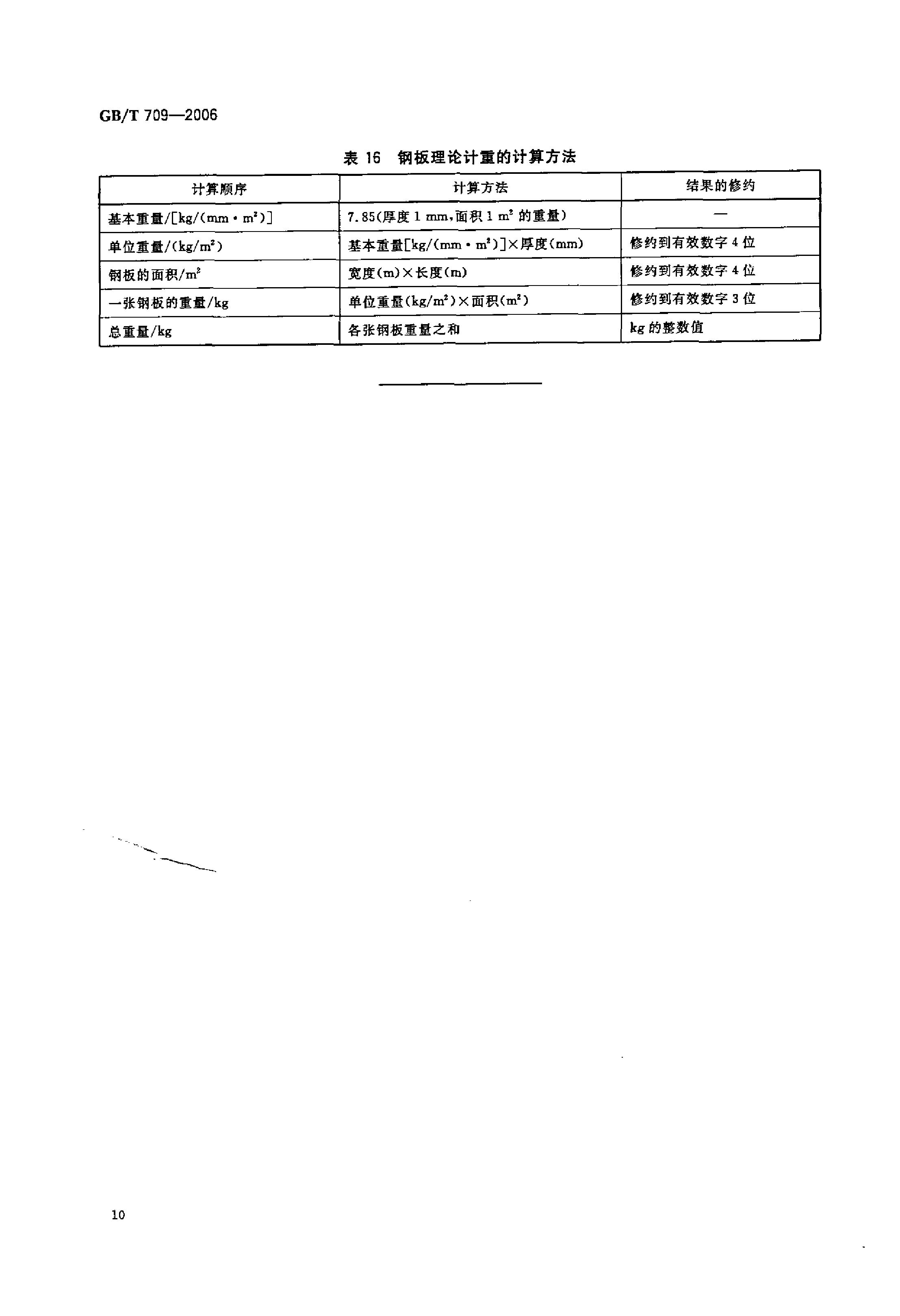 熱軋鋼板和鋼帶的尺寸、外形、重量及允許偏差 國標 GBT 709-2006 代替GBT 709-19880011