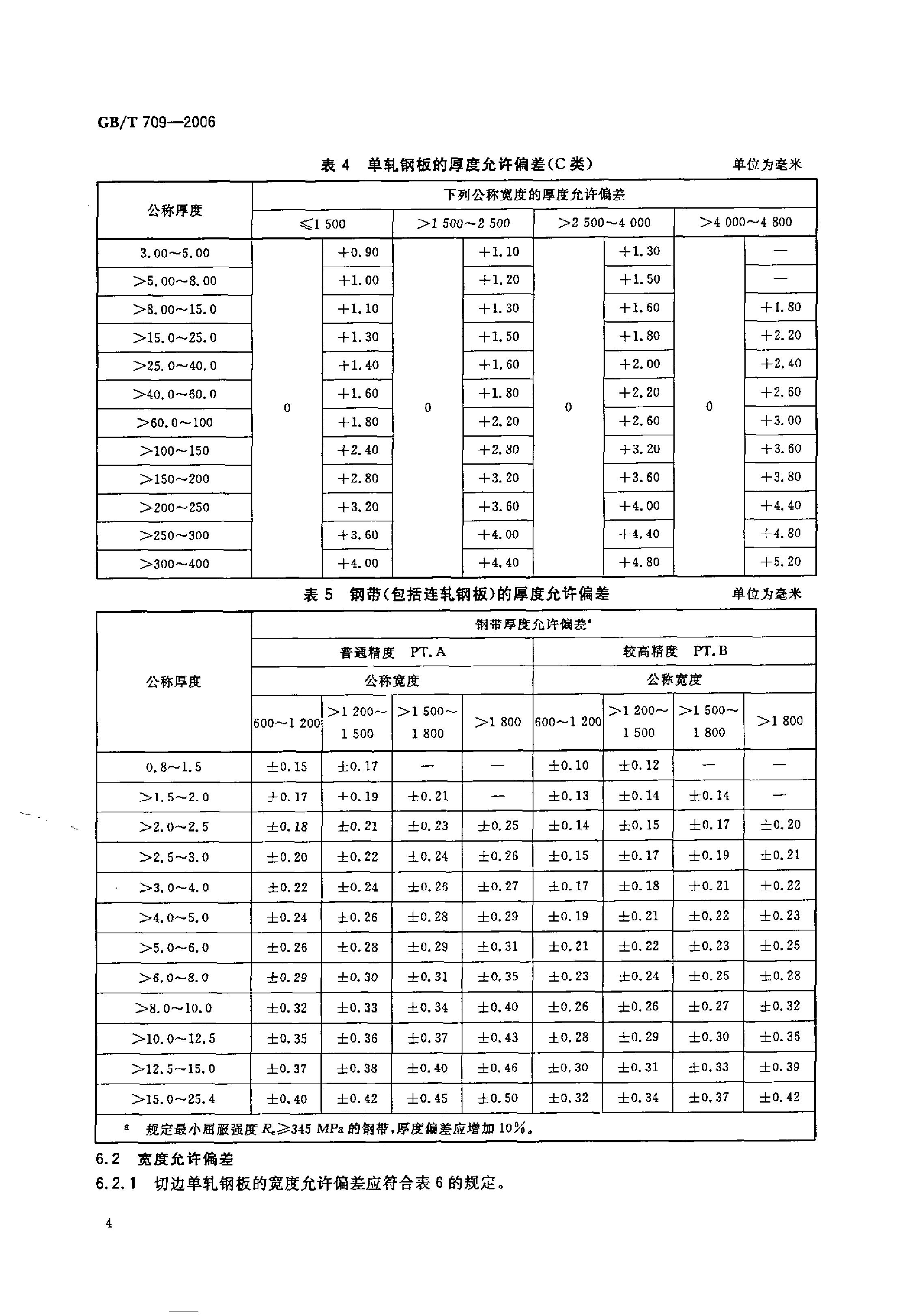 熱軋鋼板和鋼帶的尺寸、外形、重量及允許偏差 國標 GBT 709-2006 代替GBT 709-19880005
